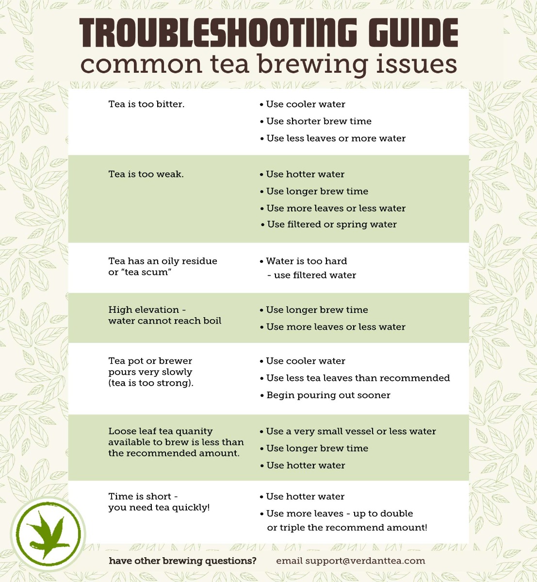 Common Tea Brewing Issues: Troubleshooting Guide